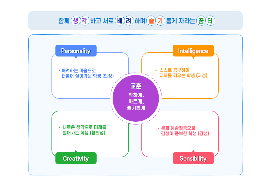 교육목표 이미지
