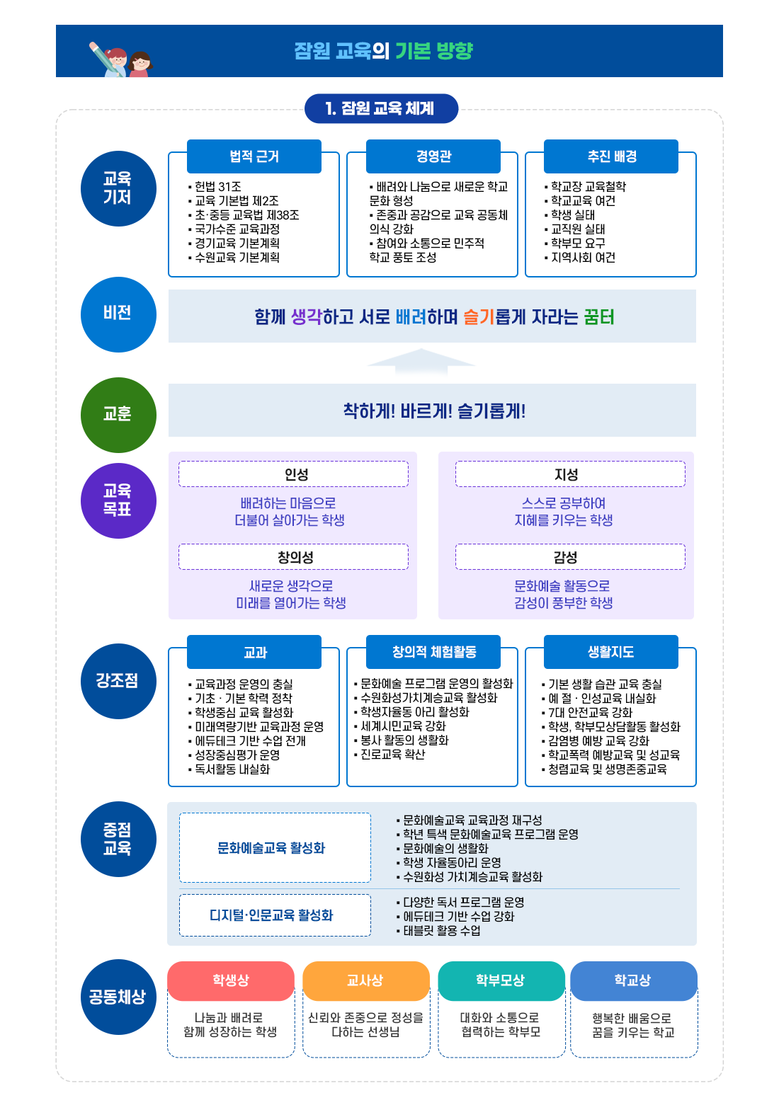 교육지표 이미지1