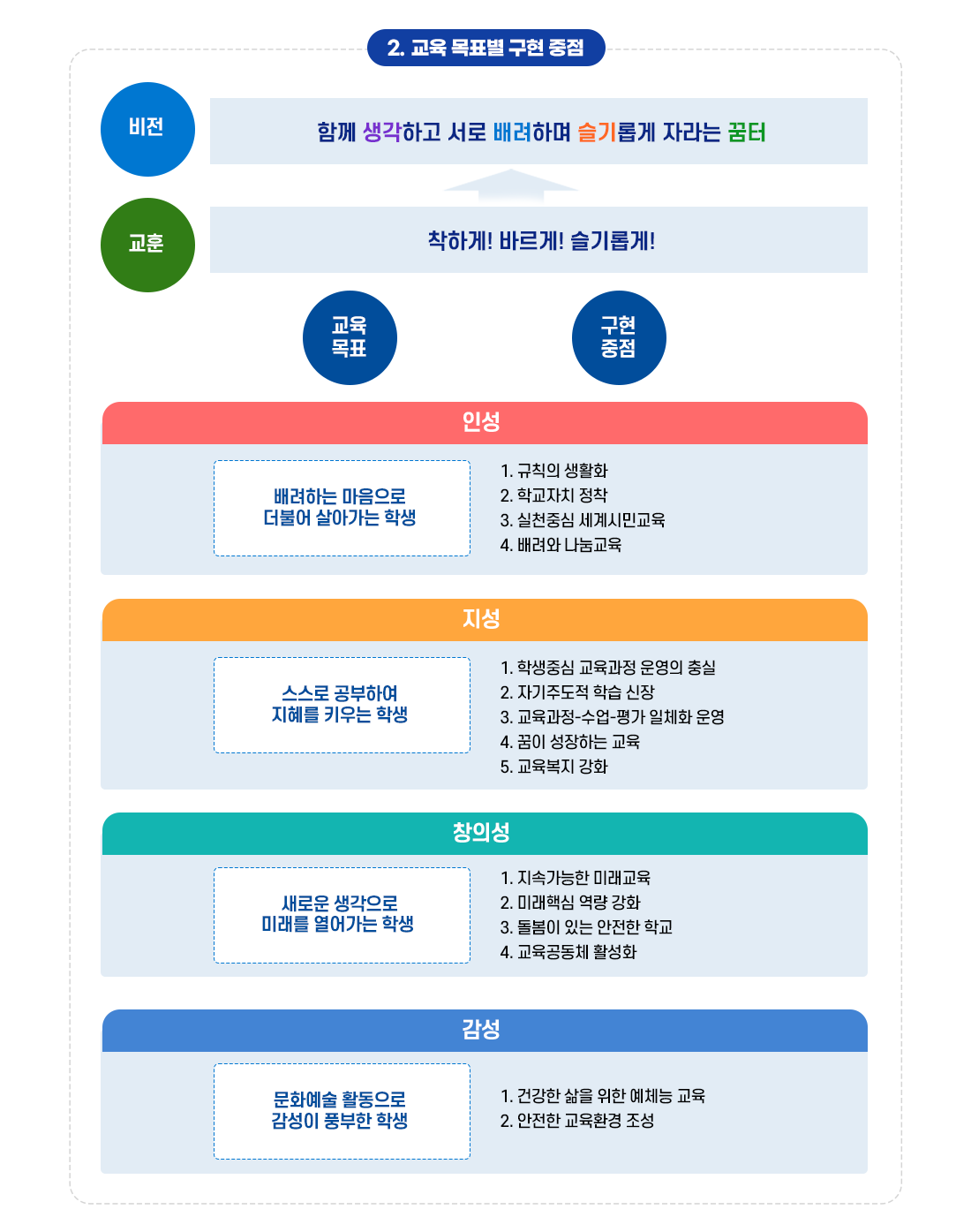 교육지표 이미지2